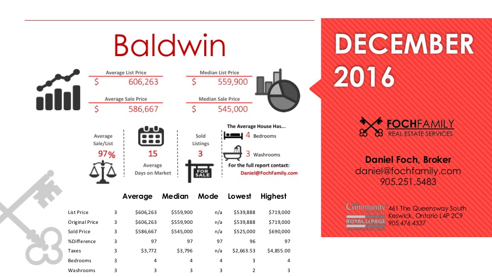 Baldwin Home Sales in Georgina December 2016